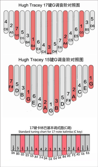 gstrings調(diào)音器安卓版給拇指琴調(diào)音教程