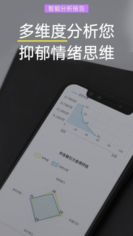 抑郁焦慮測(cè)試系統(tǒng)app下載