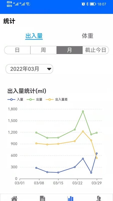 出入量統(tǒng)計(jì)助手最新版下載