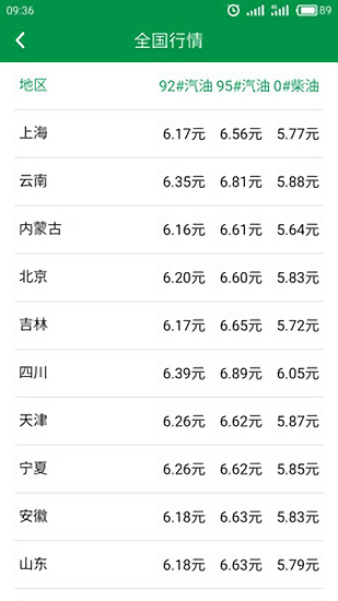 今日油價最新版下載
