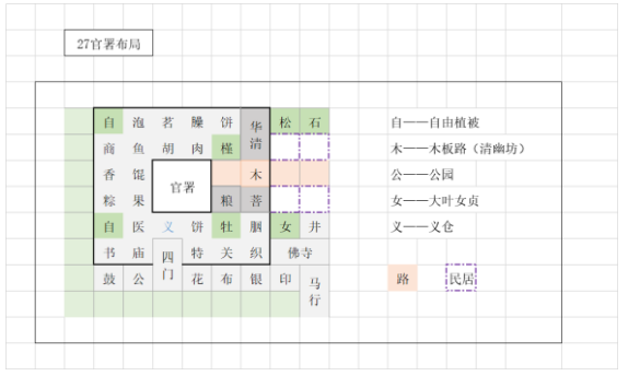 長(zhǎng)安不是一天建成的