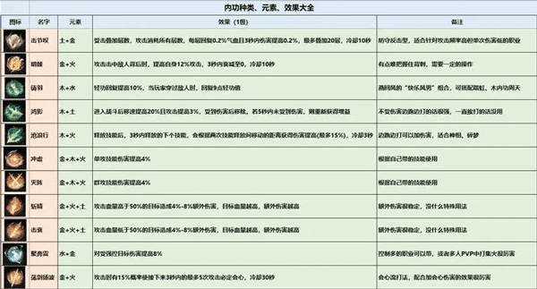 逆水寒官網版手游官服版v1.2.40655559
