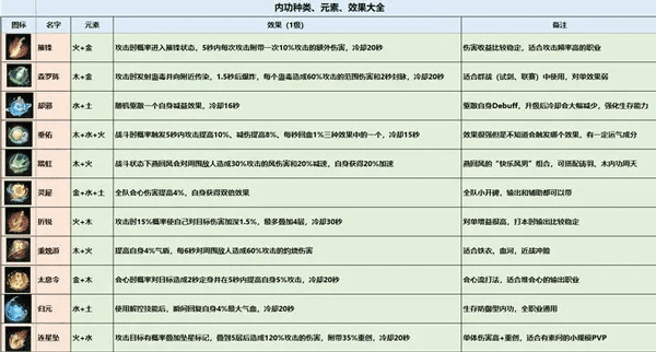 逆水寒官網版手游官服版v1.2.40655559