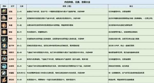 逆水寒官網版手游官服版v1.2.40655559