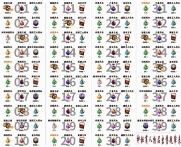 部落沖突官網(wǎng)版手游正版v15.0.6