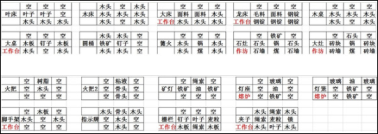 打造世界手機(jī)版游戲v1.9.55