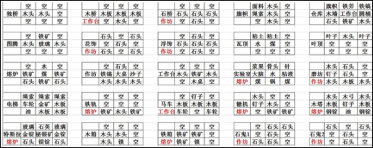 打造世界手機(jī)版游戲v1.9.55