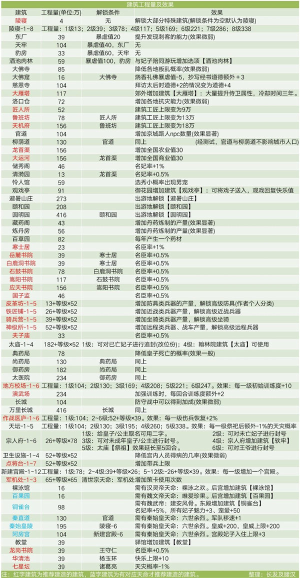 皇帝成長計(jì)劃2(踏青游園版本)v2.1.0