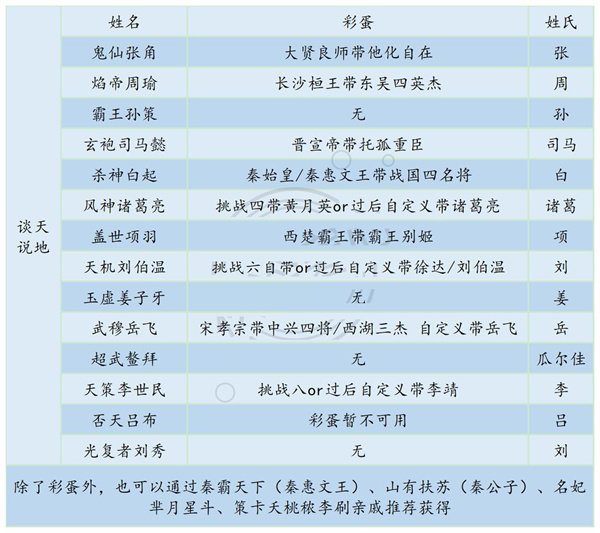 皇帝成長計(jì)劃2(踏青游園版本)v2.1.0