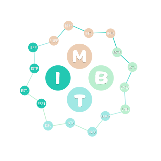mbti官網(wǎng)免費版