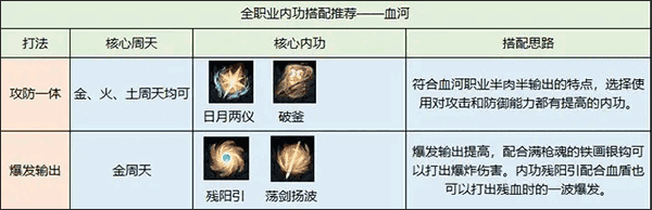 云逆水寒渠道服手游