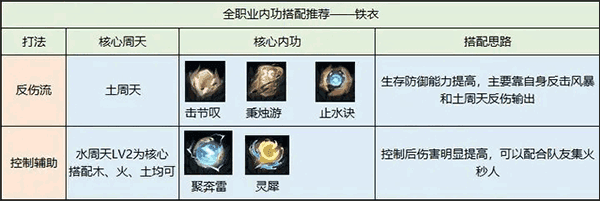 云逆水寒渠道服手游
