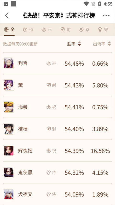 決戰(zhàn)平安京網(wǎng)易官方版