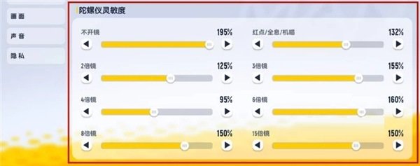 香腸派對(duì)ss14賽季