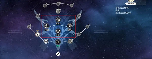 崩壞星穹鐵道(2.1版本)
