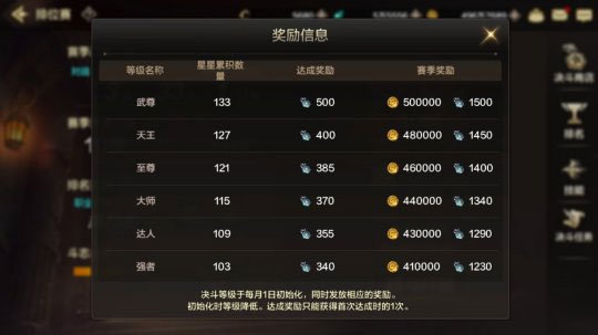 地下城與勇士手游韓服官方版
