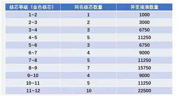 明日之后網(wǎng)易版