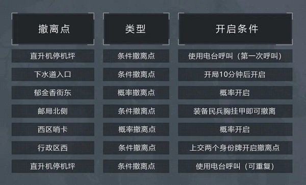 暗區(qū)突圍二周年版本