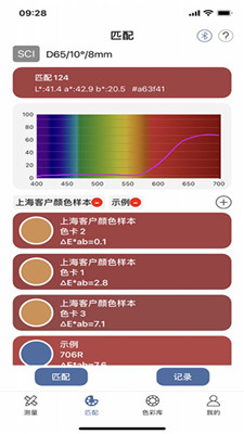 色彩貓