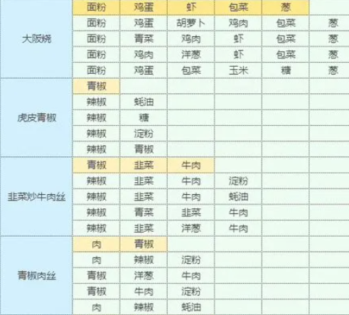 魔卡少女櫻回憶鑰匙手游