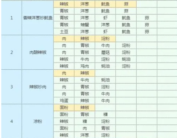 魔卡少女櫻回憶鑰匙手游