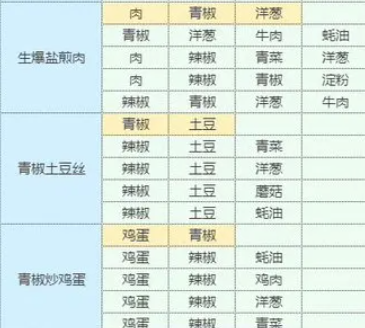 魔卡少女櫻回憶鑰匙手游
