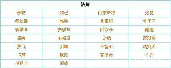 傳說對(duì)決體驗(yàn)服先行服