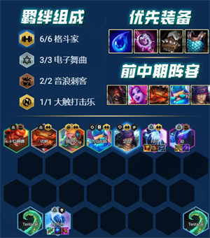 金鏟鏟之戰(zhàn)測試服