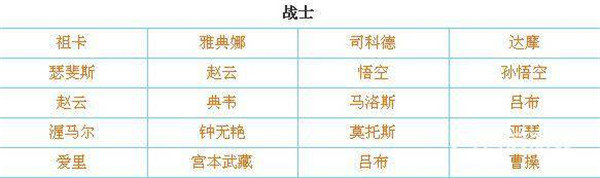 傳說對(duì)決體驗(yàn)服先行服