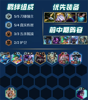 金鏟鏟之戰(zhàn)測試服