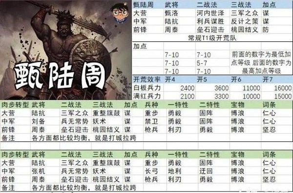 率土之濱網(wǎng)易版官方版