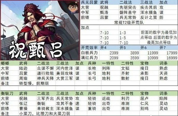 率土之濱網(wǎng)易版官方版