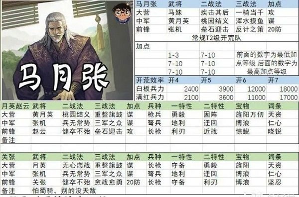 率土之濱網(wǎng)易版官方版