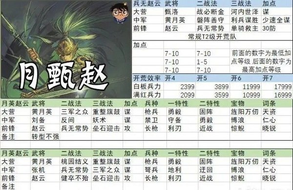率土之濱網(wǎng)易版官方版