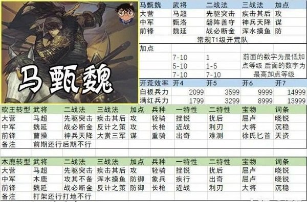 率土之濱網(wǎng)易版官方版