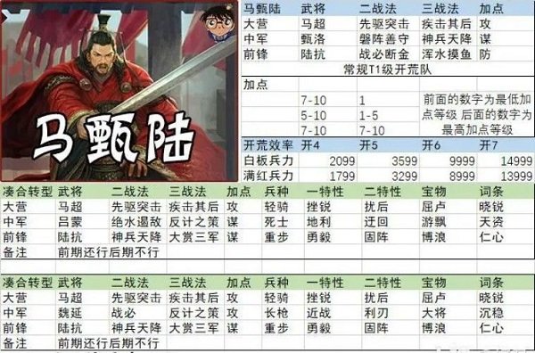 率土之濱網(wǎng)易版官方版
