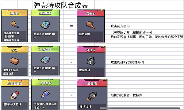 彈殼特攻隊官方版