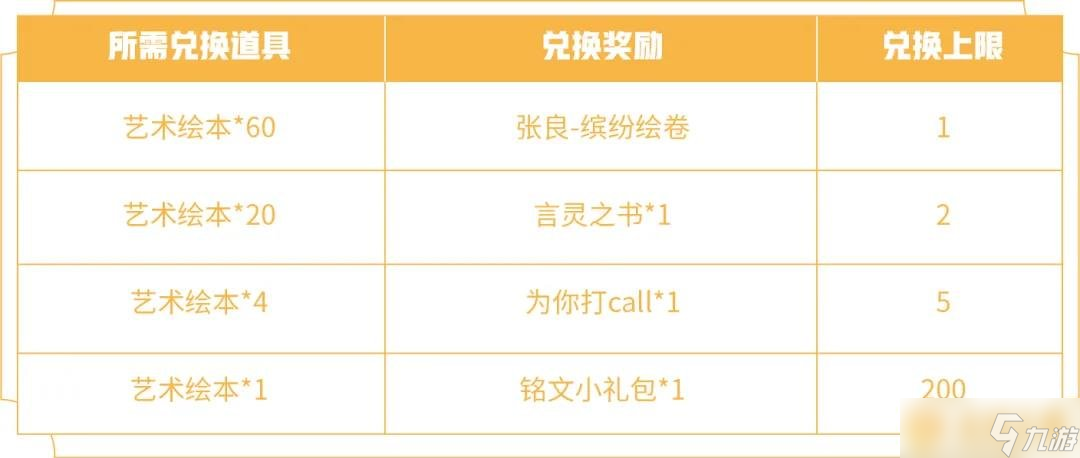 《王者榮耀》2021年五五開黑節(jié)相關(guān)攻略匯總大全