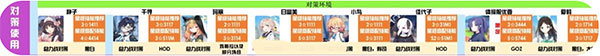 蔚藍(lán)檔案國際服