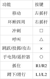 《小小夢魘》角色移動按鍵操作教程