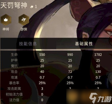 《金鏟鏟之戰(zhàn)》一費卡天罰弩神英雄介紹