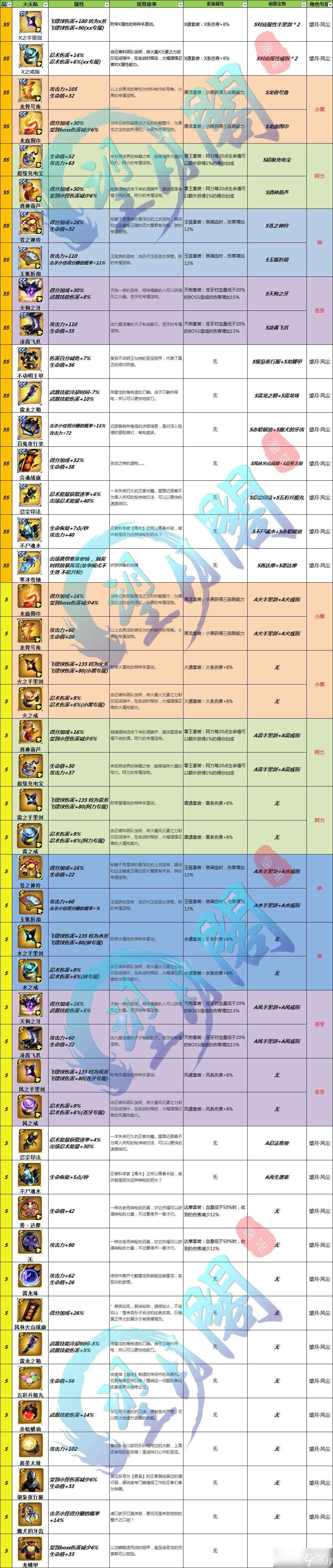 忍者必須死3【忍村攻略】新忍入門?心得攻略