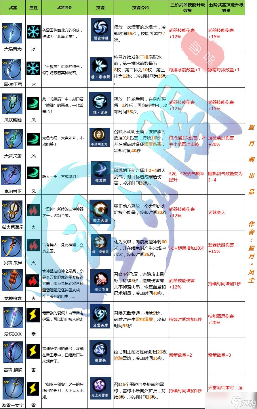 忍者必須死3【忍村攻略】新忍入門?心得攻略
