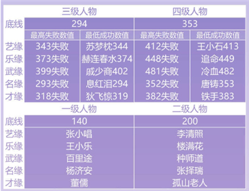 云·逆水寒官網(wǎng)版手游