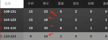 nba2k24手機(jī)版直裝版