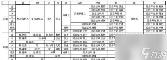 覓仙途法袍和甲胃區(qū)別介紹