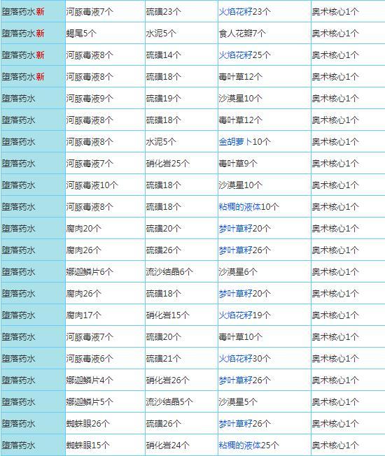 奶塊手游官網(wǎng)版