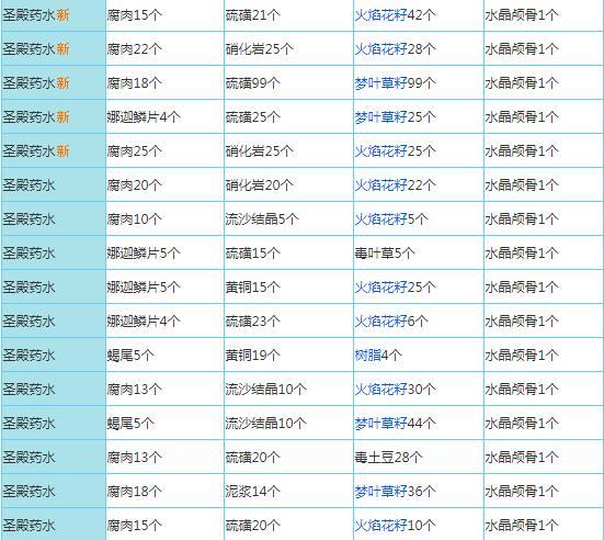 奶塊手游官網(wǎng)版