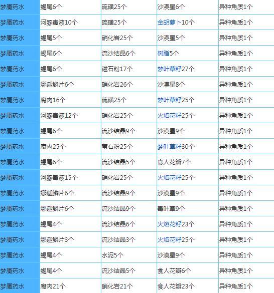 奶塊手游官網(wǎng)版