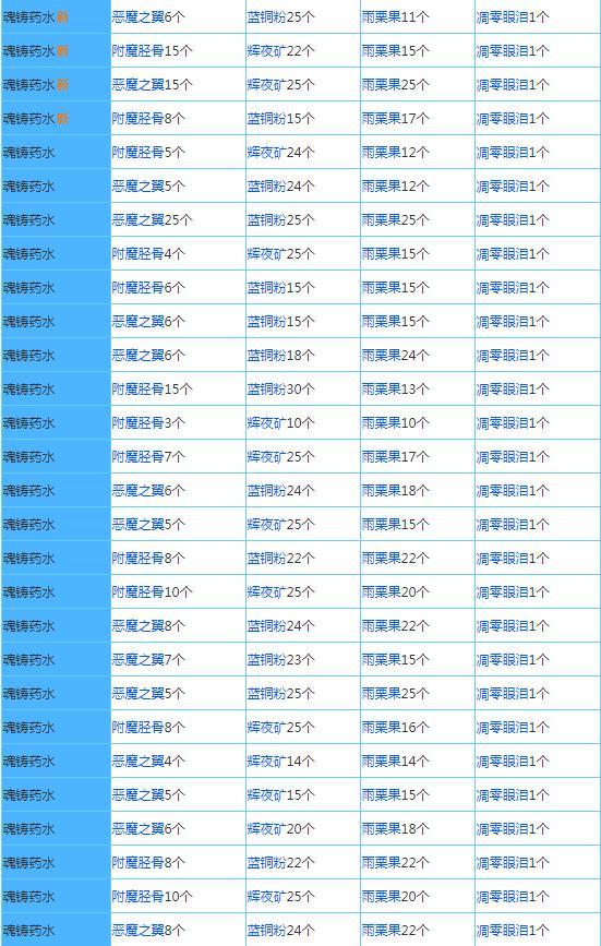 奶塊手游官網(wǎng)版